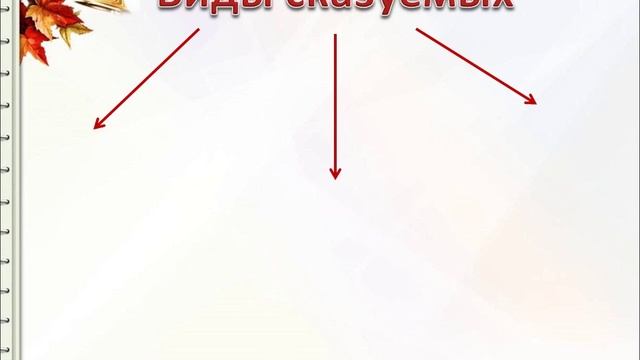 Виды сказуемых смотреть онлайн