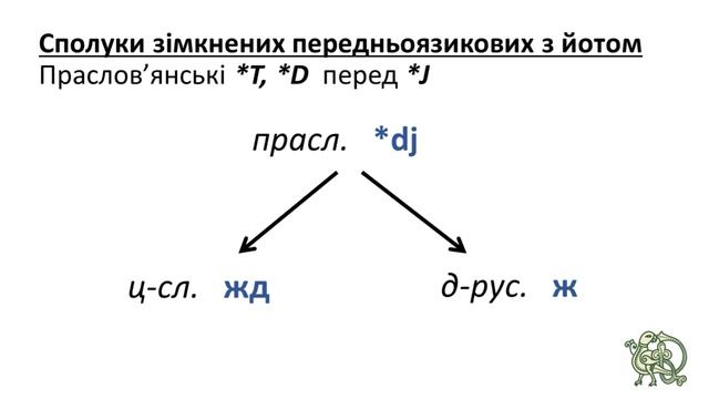 Церковнослов'янська vs Давньоруська: "вижду въ нощи" і "вижю въ ночи" смотреть онлайн