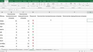 Тема 5.3. Визуализация данных функциями Символ и Повтор