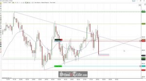 Selling the Wedge FBH On Crude Oil Futures; SchoolOfTrade.com