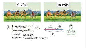 71-сабақ Есептер шығару 1-сынып математика