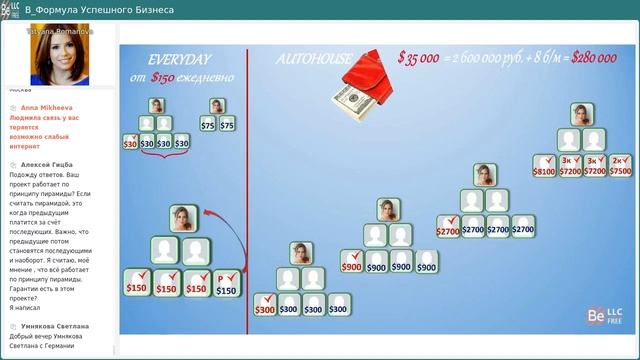 BEFREE - ТЕРРИТОРИЯ ДОХОДОВ! 03/03/2023 смотреть онлайн