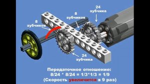 Зубчатые колеса: передаточное отношение