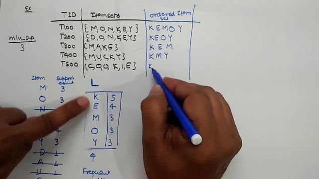 Frequent Pattern (FP) growth Algorithm for Association Rule Mining смотреть онлайн