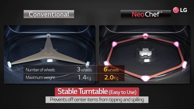 LG NeoChef premium microwave oven : USP Video / Easy to Use смотреть онлайн