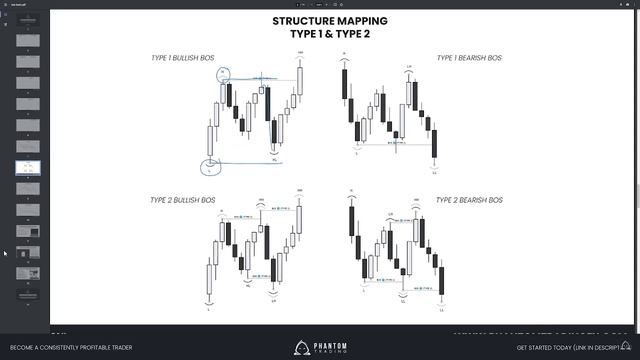 Phantom Trading.Обучающее видео. Как освоить базовую структуру рынка (Часть 1) смотреть онлайн