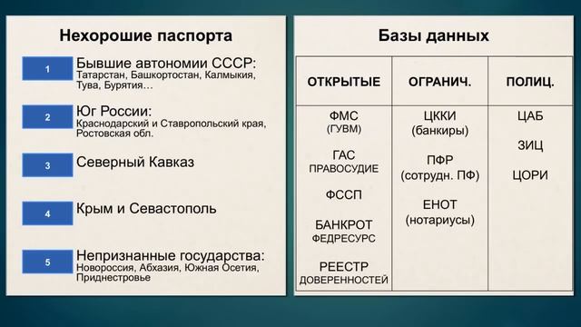 7 чек-листов проверки документов для сделки на вторичном рынке смотреть онлайн