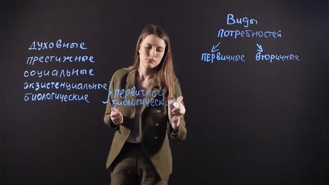 Обществознание 9 класс: Интересы и потребности человека