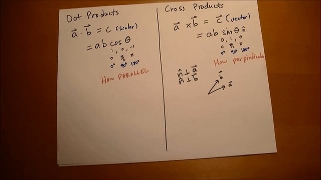 Dot and Cross Products (old) смотреть онлайн