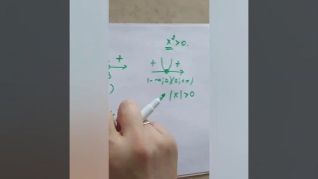Метод интервалов. решение неравенств. корни чётной кратности. огэ ЕГЭ математика