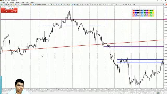 Практический трейдинг с Азизом Абдусаломовом часть 1 09.04.2021 смотреть онлайн