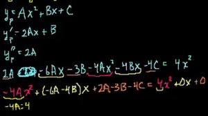 Undetermined coefficients 3 | Second order differential equations | Khan Academy