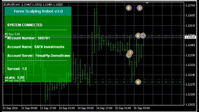 Forex Scalping Robot 3.0 Review - Best FX Expert Advisor FSR EA For Scalpers