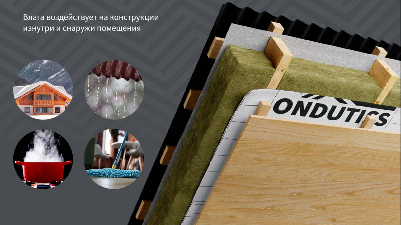 ONDUTISS_Зачем нужны строительные плёнки?