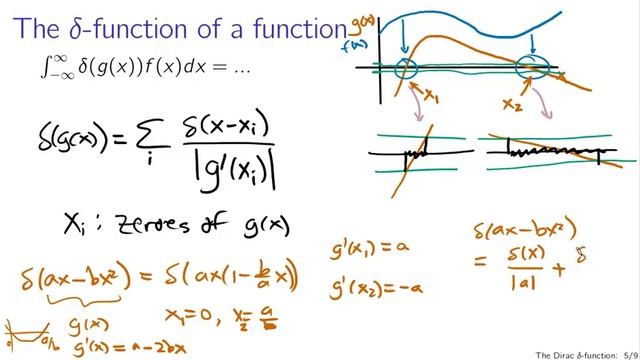 The Dirac delta function смотреть онлайн