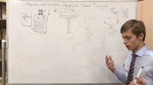 Вихревое электрическое поле. Закон Фарадея