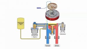 Кран машиниста №395 пятое положение