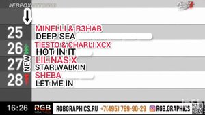 ЕвроХит Топ 40 от 27.01.2023. Видеоверсия.