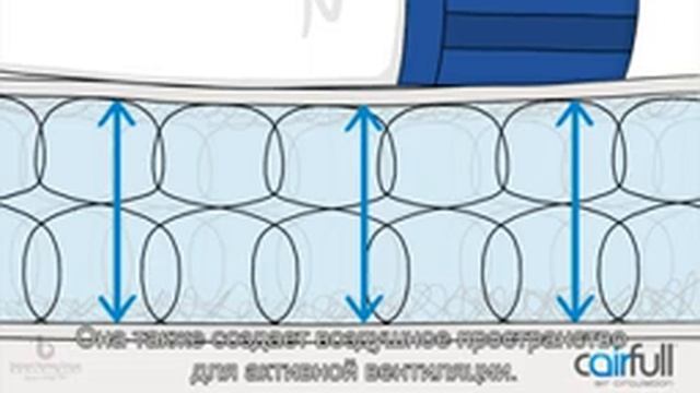 Cairfull - 3D-материал для производства матрасов смотреть онлайн