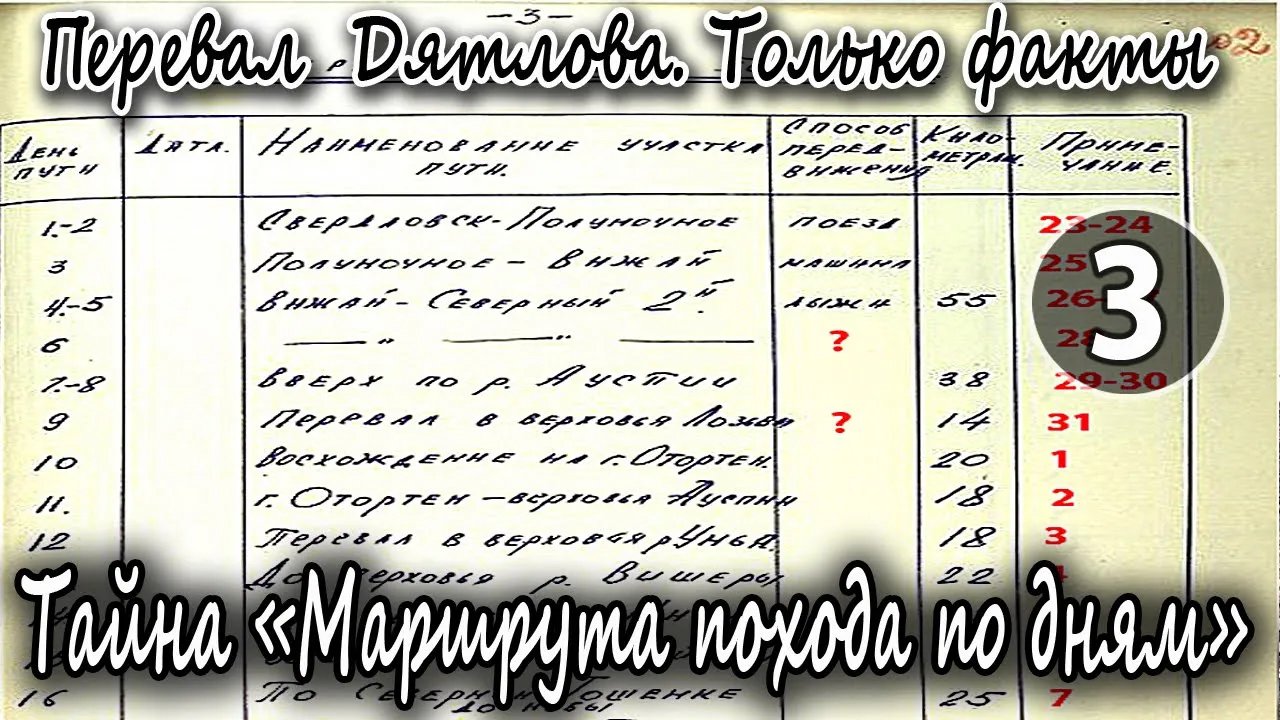 Перевал Дятлова. Только факты. Тайна _Маршрута похода по дням