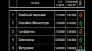 Межпрограммка 2х2 | 2007 | Статистика