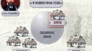 Реформы П  А  Столыпина