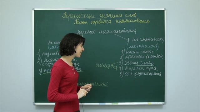 Прямые и переносные значения слов. Типы переноса наименования. Центр онлайн-обучения «Фоксфорд» смотреть онлайн