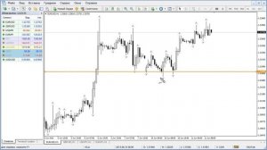 Фракталы Форекс (Forex) - фракталы Билла Вильямса