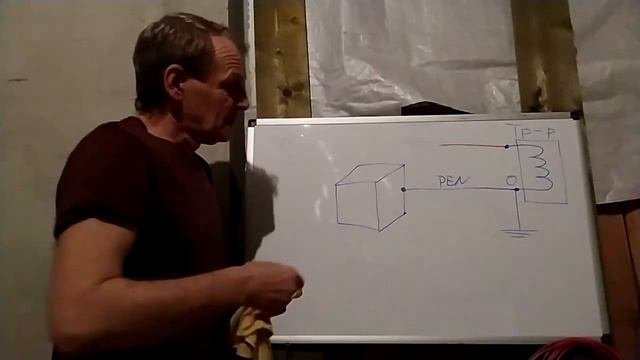 Заземление  Зачем