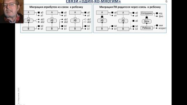 ERM 5. Связи "один-ко-многим" (начало) смотреть онлайн