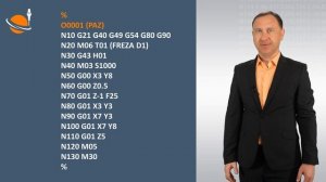 ПРОГРАММИРОВАНИЕ ЧПУ - #21 - G, M КОДЫ И СТРУКТУРА УП / Программирование обработки на станках с ЧПУ