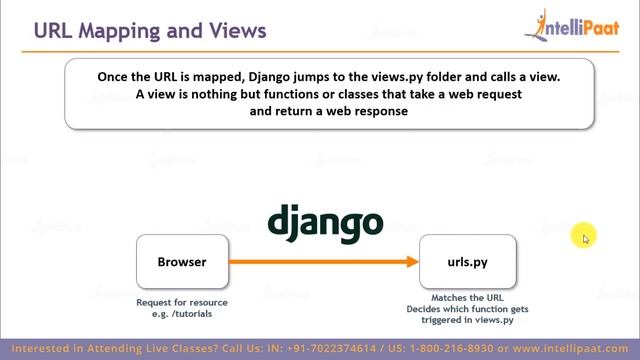 Django Training | What is Django | Intellipaat