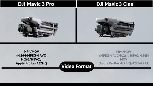 DJI Mavic 3 Pro vs DJI Mavic 3 Cine | Specification Comparison смотреть онлайн