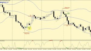 +1550 пунктов по GBP/JPY (H1) — Стратегия форекс «DOT» по GBP/JPY (H1) за 12 мес | Strategy4you