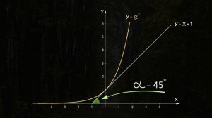 4K Что такое логарифмы и экспоненциальный рост, logarithm and exponential functions