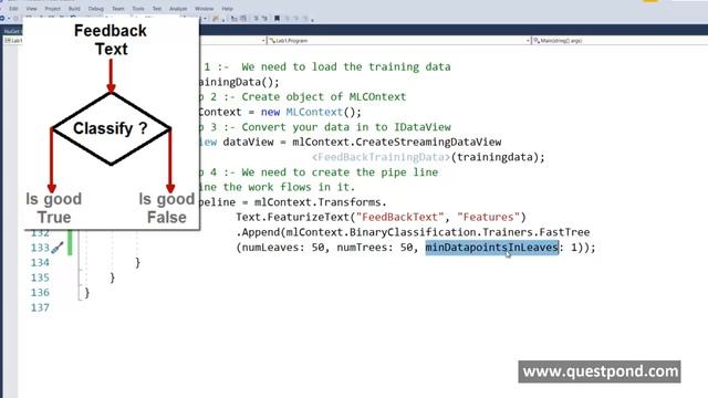 ML.Net C# Machine Learning Tutorial for Beginners | Machine Learning Step by Step | ML.NET in C#