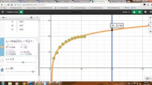 Modelling with Exponential and Logarithmic Equations