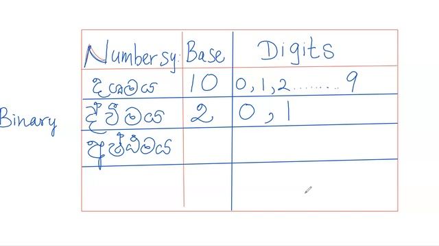 Number System Part 1 GIT Seminar Day 4 (Unedited) смотреть онлайн