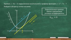 Прямая y=8x+11 параллельна касательной к графику функции y=x^2+7x-7. Найдите абсциссу точки касания