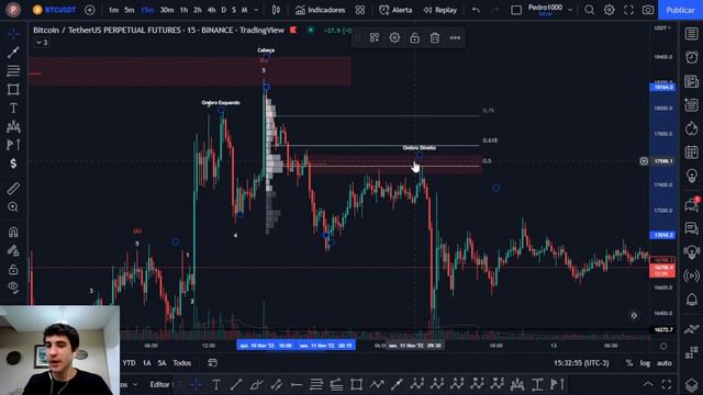 COMO IDENTIFICAR BOAS OPORTUNIDADES NO TRADE? Alinhamento de MACRO COM MICRO para LUCRAR MUITO! смотреть онлайн