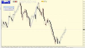 Куда пойдет цена? Смотрим.....