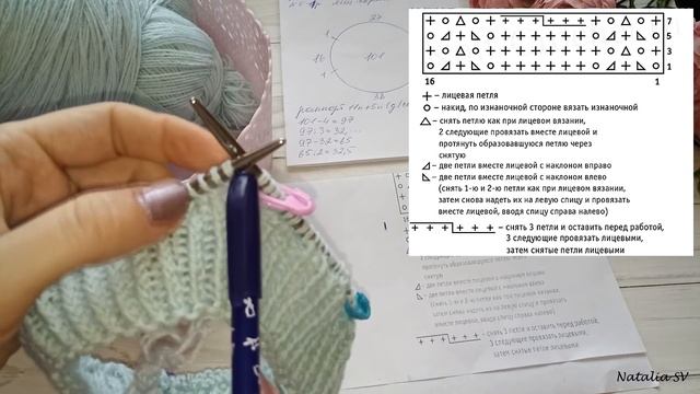 Джемпер ажурный "Запах сирени" Часть1. Горловина, реглан, азиатский росток. Подробный МК
