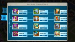 Порядок Прокачки Технологий в Rise of Kingdoms
