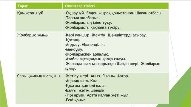 "Шақан-Шері" романы, Куспанова Г. смотреть онлайн