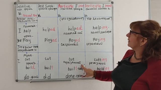 Англ. для нач-х. Грам-ка.Знакомство с английскими временами.(4 формы глагола). смотреть онлайн
