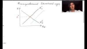 Модель валютного курса (плавающий и фиксированный)