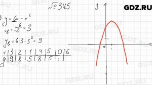№ 345 - Алгебра 9 класс Мерзляк