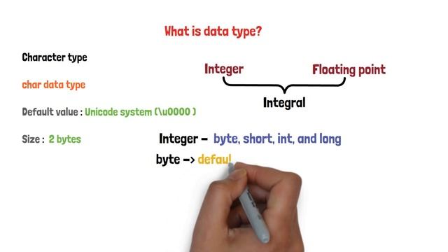 Data types in Java | What is a data type in java ?| Java tutorial for beginners| Thiri Akai