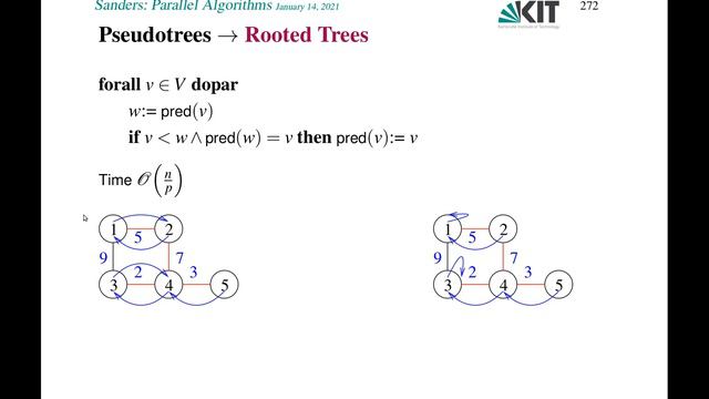 PA_09: Parallel Graph Algorithms