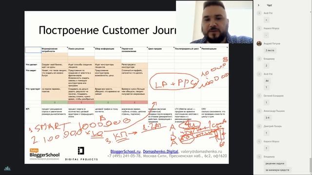 Увеличение продаж: Тестирование продукта и запуск продаж